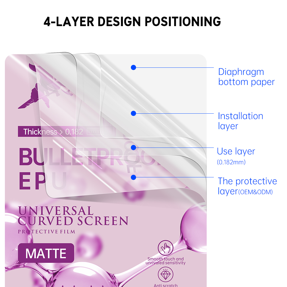 Epu Hidrogel Pantalla Cellphone Para Telefonos Protected Mobile Cell Phones Protective Cover Guard Epu Film Sheet for Screen - Image 3